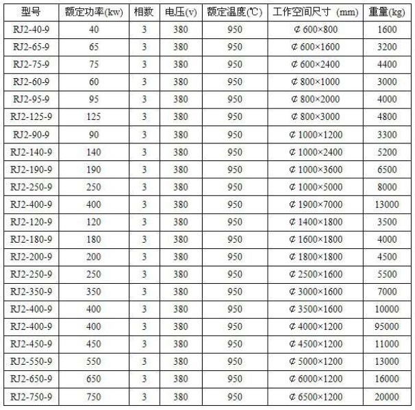 井式電阻爐型號參數圖表